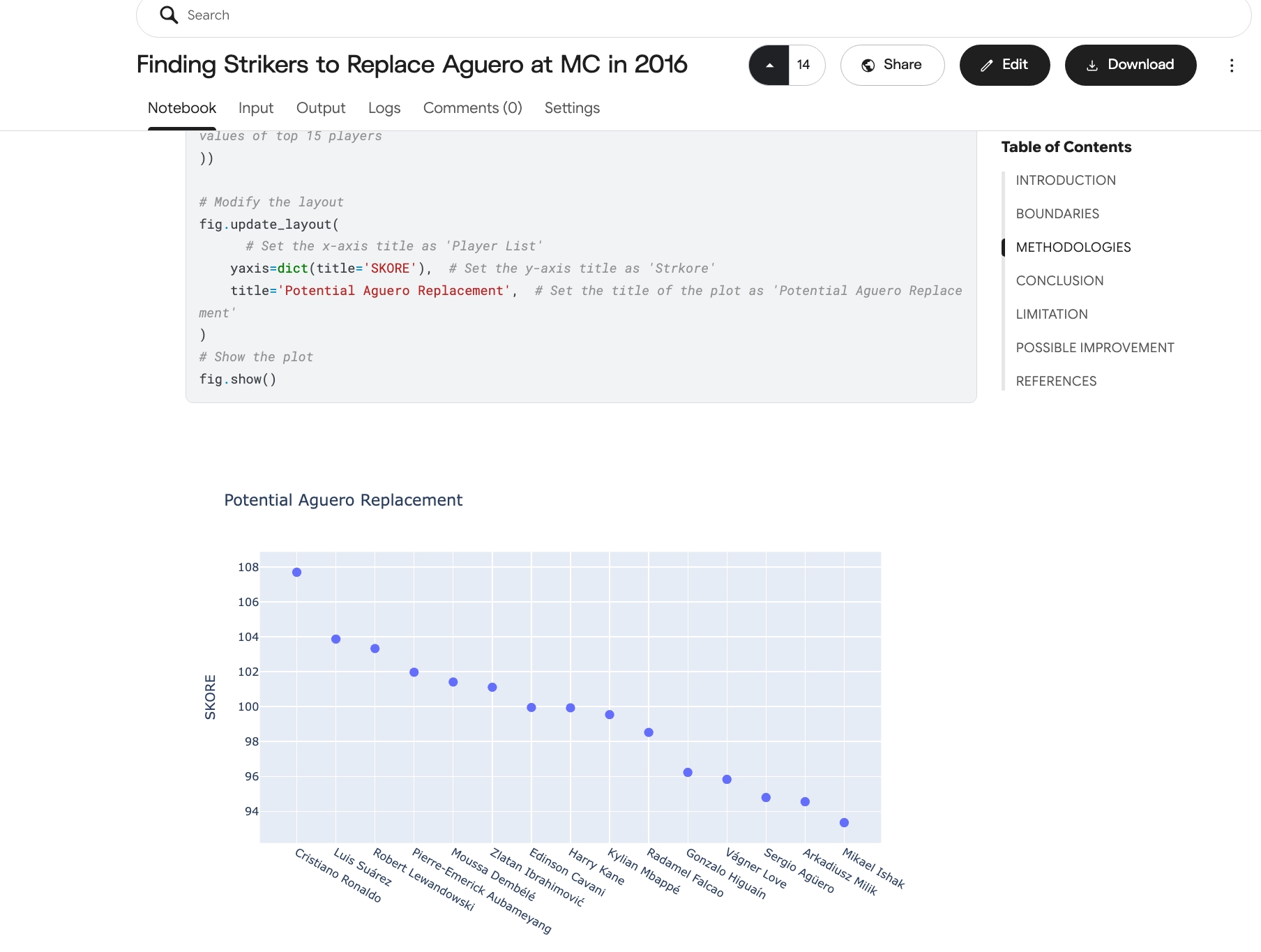 Football analytics preview 1